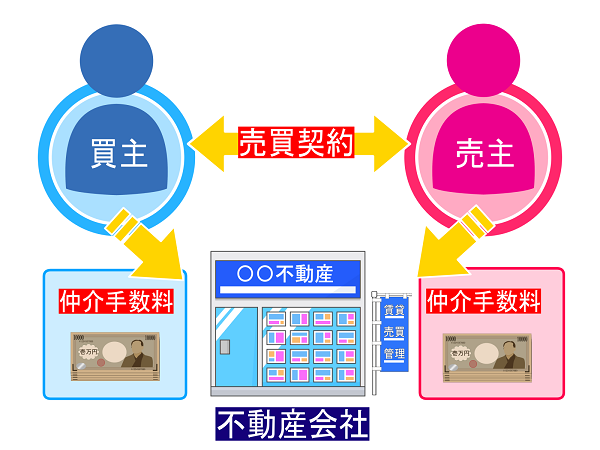 7月号 住まいの売却講座